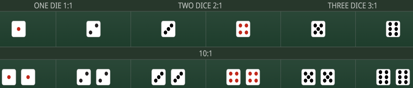Betwinner Dice